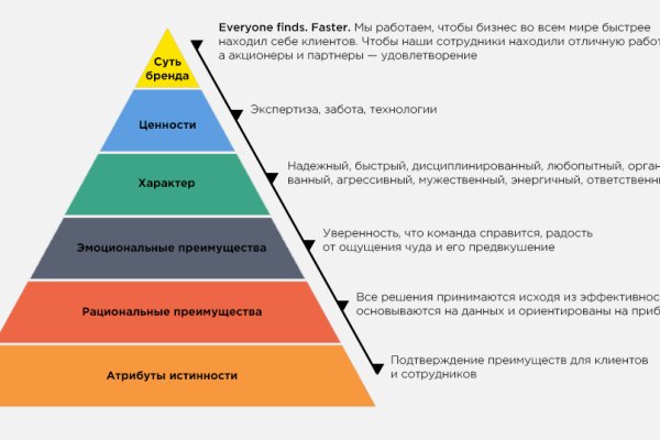 Оригинальный сайт кракен