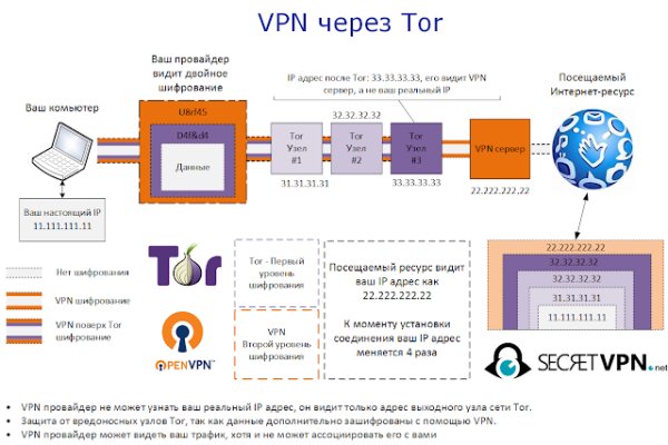 Кракен тор текст