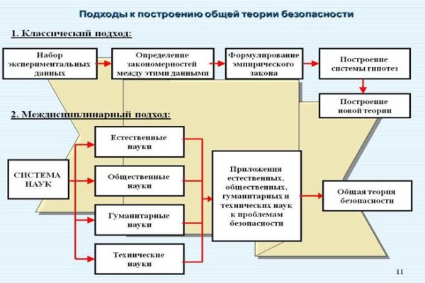 Актуальный адрес кракена