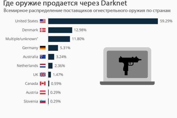 Кракен магазин kraken4am com